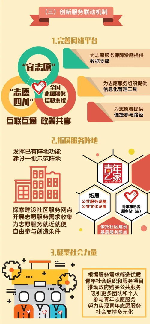 一图读懂 | 宜宾市青年志愿服务制度改革试点方案 居间服务的创新实践与青年发展新格局