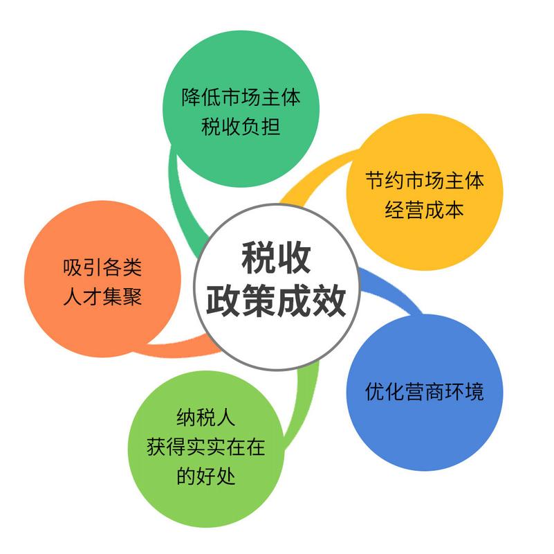 个人居间费用如何纳税